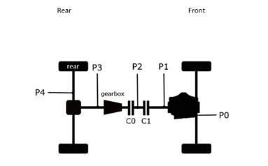 Vehicle drivetrain diagram showing gearbox and axles, Source: R. Ellinger and W. Schöffmann